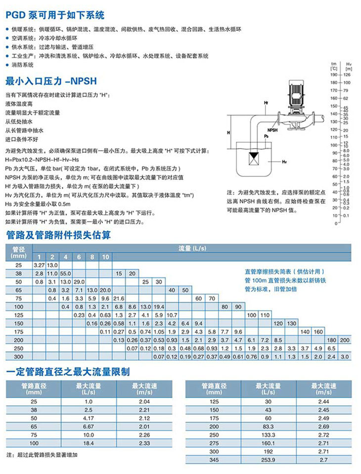 美國APG立式單級管道離心泵