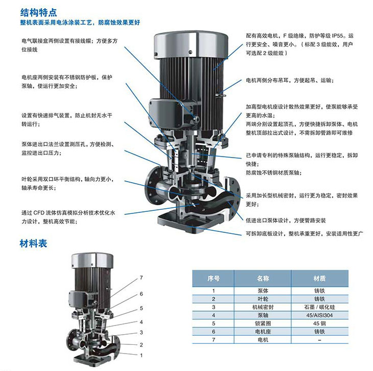 美國APG立式單級管道離心泵