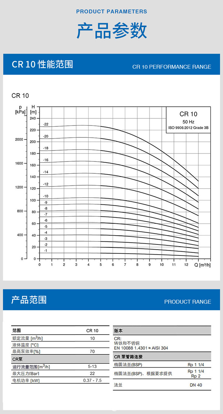 格蘭富CR10多級泵