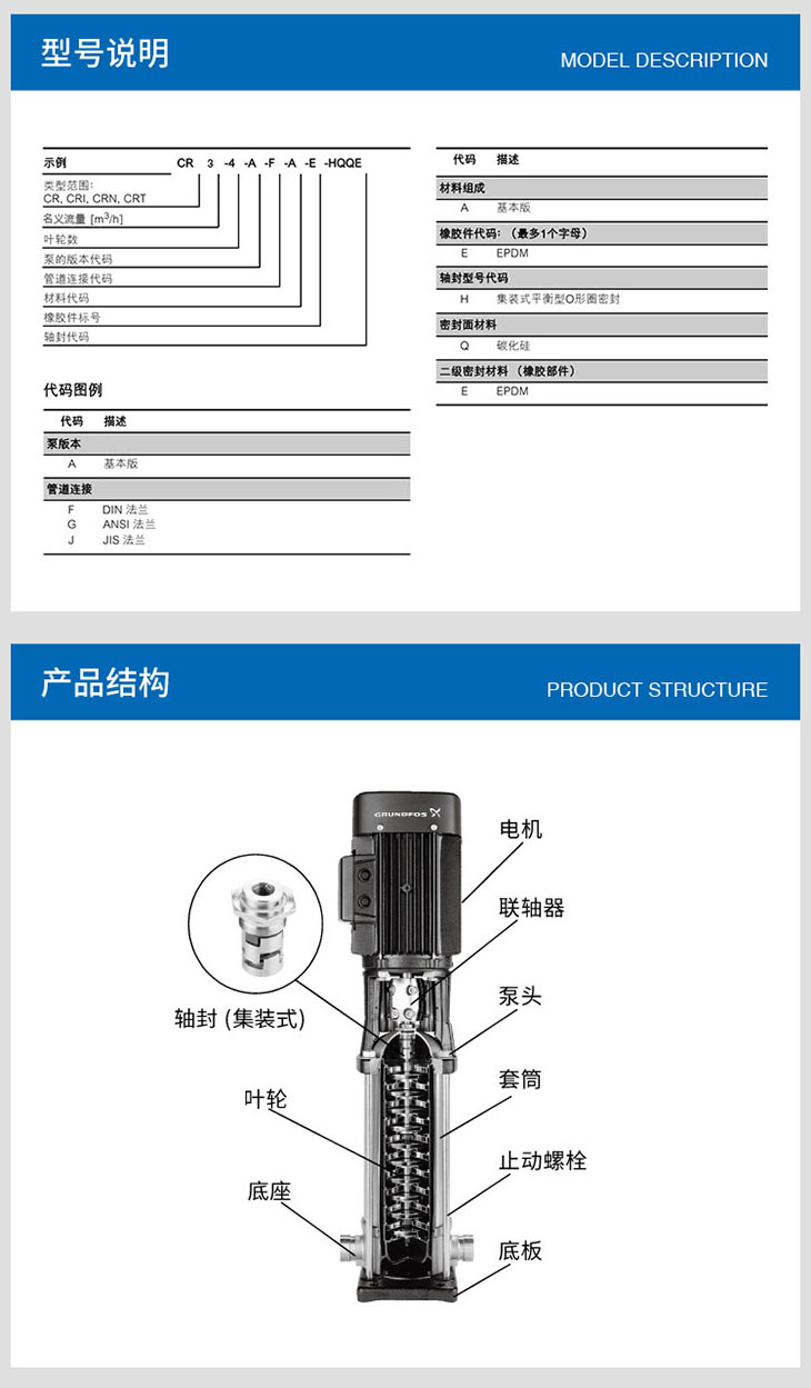 格蘭富泵