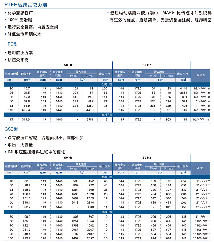 MiltonRoy米頓羅PRIMEROYAL-L系列計量泵