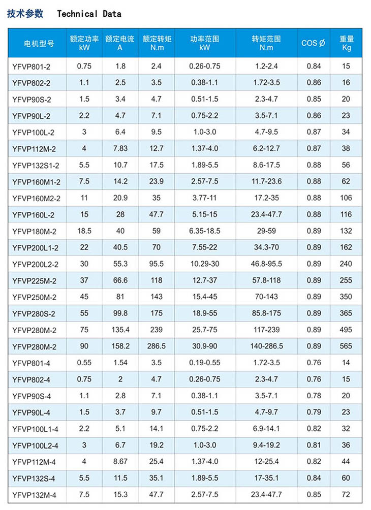 YFVP水泵類變頻調(diào)速三相異步電動機