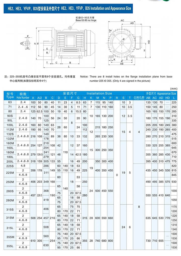 YFVP水泵類變頻調(diào)速三相異步電動機