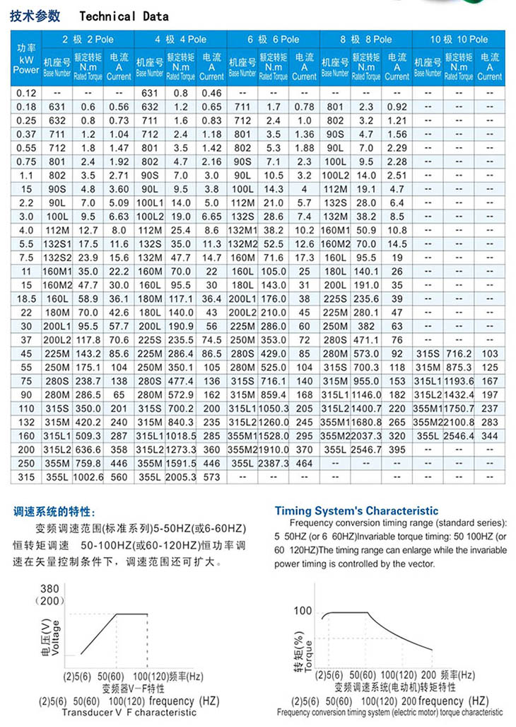 YVF2變頻調(diào)速三相異步電機(jī)