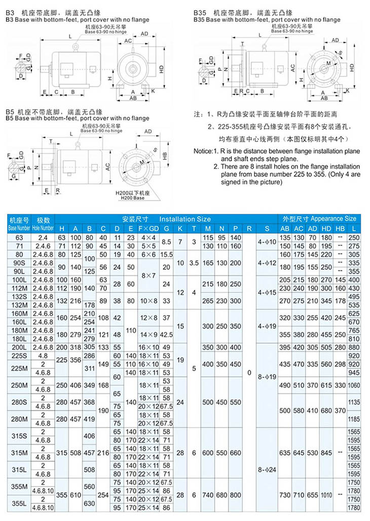 YVF2變頻調(diào)速三相異步電動機(jī)