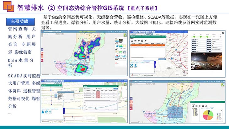 空間姿態(tài)綜合管控GIS系統(tǒng)