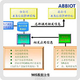 水務營業(yè)MIS數據