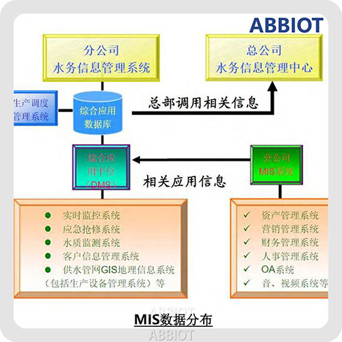 水務營業(yè)MIS數(shù)據(jù)