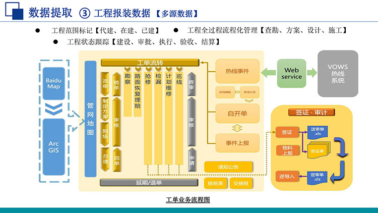 水務(wù)工程報裝數(shù)據(jù)