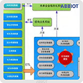 愛幣幣物聯(lián)智慧水務(wù)