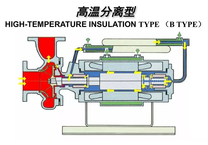 大連帝國高溫分離型屏蔽泵